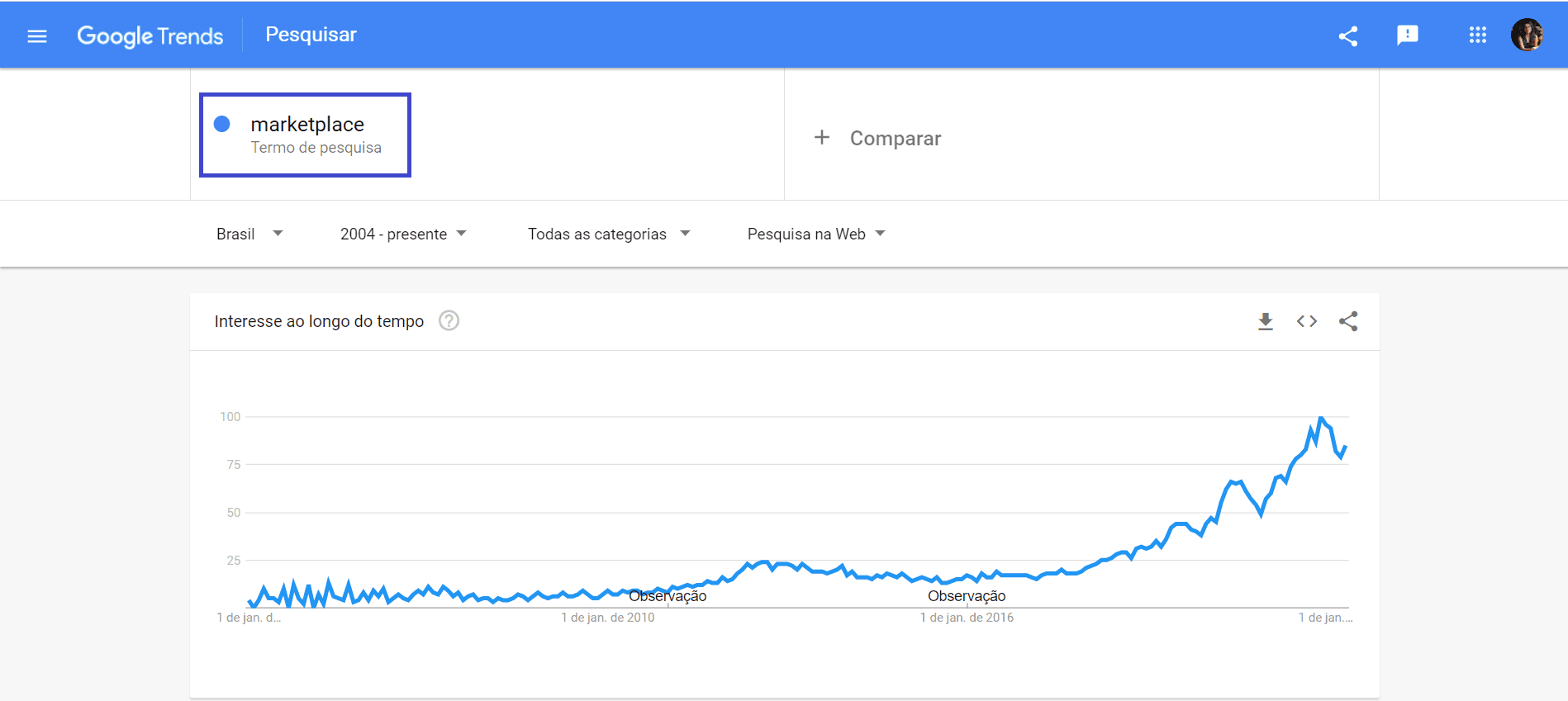 O que é o Google Trends e como funciona