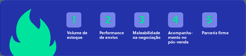Pilares do sucesso da Mil Grau Aquecedores no Olist