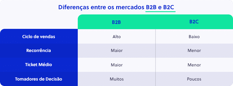 o que é B2B