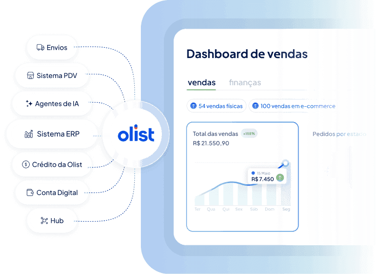 Image Olist